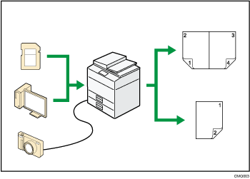 Illustrazione della stampa di dati mediante varie funzioni