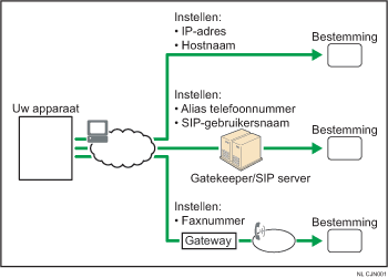 Illustratie van IP-fax