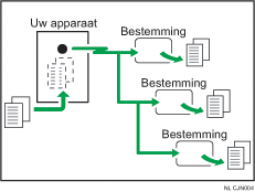 Illustratie van Geheugenverzending