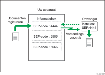 Illustratie van Informatiebox