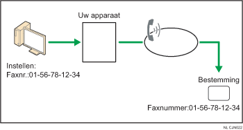 Illustratie van het verzenden van faxdocumenten vanaf computers