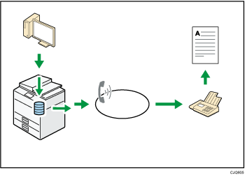 Deze illustratie toont digitale faxverzending