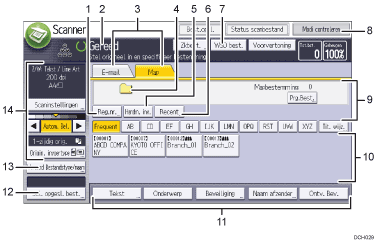 Genummerde afbeelding van het scherm van het bedieningspaneel