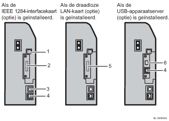 Afbeelding voor het aansluiten op de interfaces (illustratie met nummers en benoemingen)