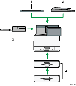 Denne illustrasjonen viser maskinens eksterne tilleggsutstyr