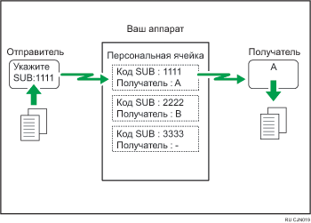 Иллюстрация персональной ячейки