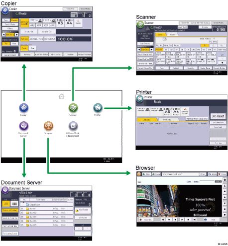 Illustration of changing modes