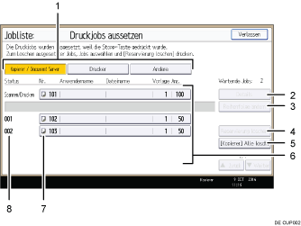 Nummerierte Abbildung Bedienfeld-Display