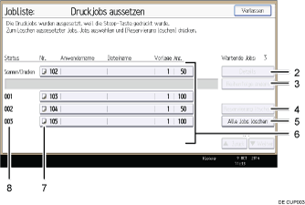 Nummerierte Abbildung Bedienfeld-Display