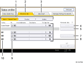 Nummerierte Abbildung Bedienfeld-Display