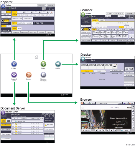 Abbildung Änderung der Modi