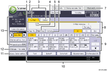 Nummerierte Abbildung Bedienfeld-Display