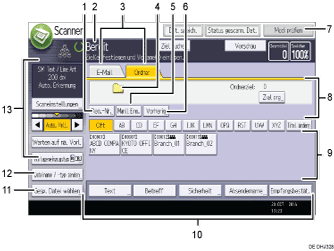 Nummerierte Abbildung Bedienfeld-Display