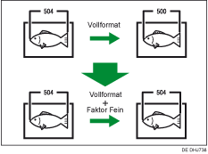 Abbildung der Einstellung Feinreprofaktor: Kopierer