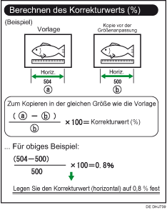 Abbildung der Einstellung Feinreprofaktor: Kopierer