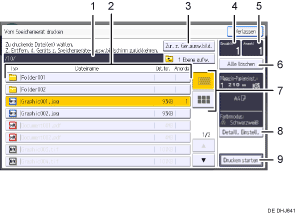 Nummerierte Abbildung Bedienfeld-Display