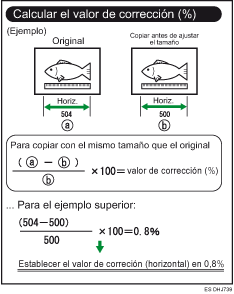 Ilustración de Ajuste ratio fino: Copiadora