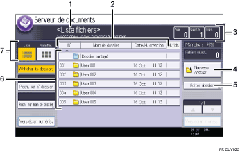 Illustration numérotée du panneau de commande