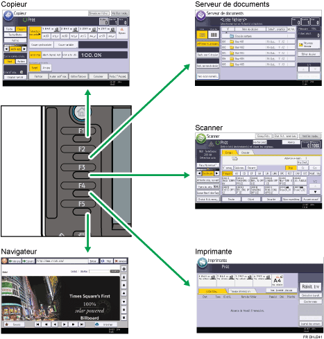 Illustration du changement de mode.