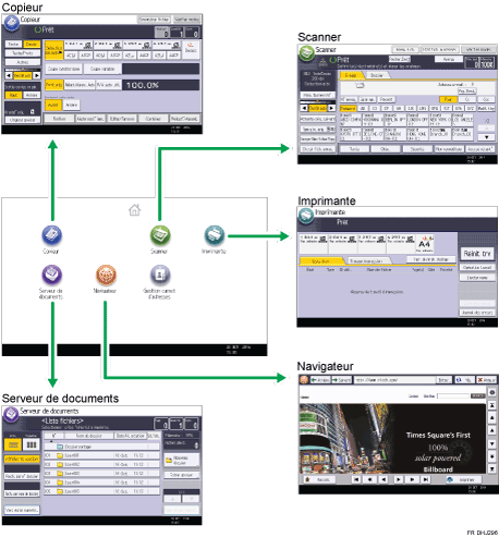 Illustration du changement de mode.