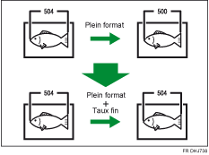 Illustration de l'ajustement du taux fin : copieur