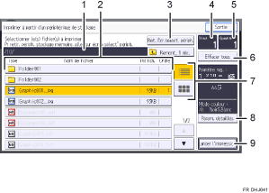 Illustration numérotée du panneau de commande