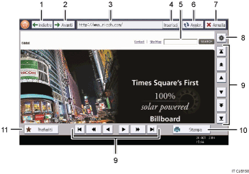 Illustrazione numerata pannello di controllo
