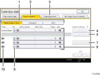 Illustrazione numerata pannello di controllo