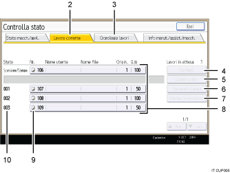 Illustrazione numerata pannello di controllo