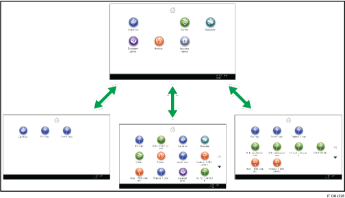 Illustrazione della personalizzazione della schermata [Home] 