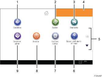 Illustrazione numerata pannello di controllo