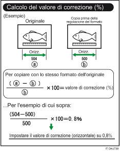 Illustrazione della regolazione rapporto fine: Copiatrice