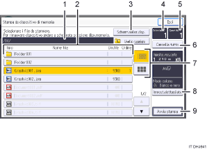 Illustrazione numerata pannello di controllo