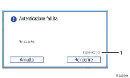 Illustrazione numerata pannello di controllo