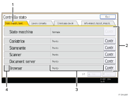 Illustrazione schermata pannello di controllo con didascalie numerate