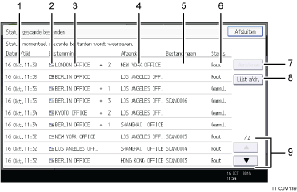 Genummerde afbeelding van het scherm van het bedieningspaneel