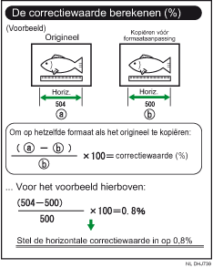 Illustratie van Fijne factor aanpassing: Kopieerapparaat