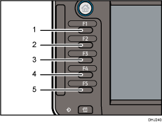 Иллюстрация функциональных клавиш с пронумерованными сносками