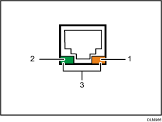 Gigabit Ethernet port illustration numbered callout illustration