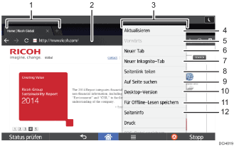 Nummerierte Abbildung Bedienfeld-Display