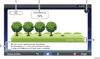 Nummerierte Abbildung Bedienfeld-Display