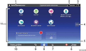 Nummerierte Abbildung Bedienfeld-Display