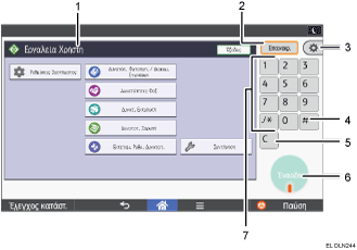 Απεικόνιση της οθόνης του πίνακα χειρισμού με αριθμημένες επεξηγήσεις
