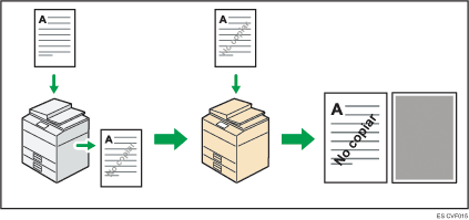 Ilustración de cómo evitar copias no autorizadas