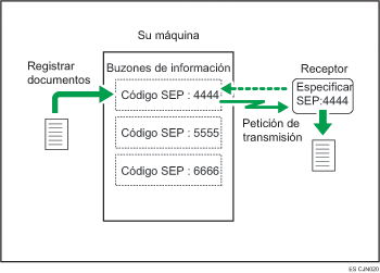 Ilustración del Box de información