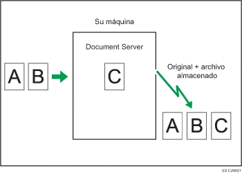 Ilustración del almacenamiento de un documento