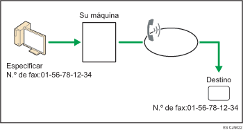 Ilustración del envío de documentos de fax desde ordenadores