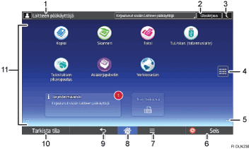 Käyttöpaneelin numeroitu näyttö