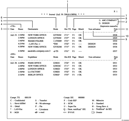 Illustration du journal numérotée