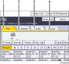 Illustration numérotée du panneau de commande